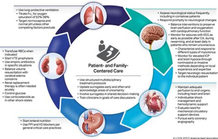 What factors should you consider when caring for a patient with osteoporosis?