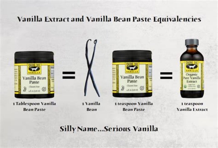 What foods can you use vanilla beans in?