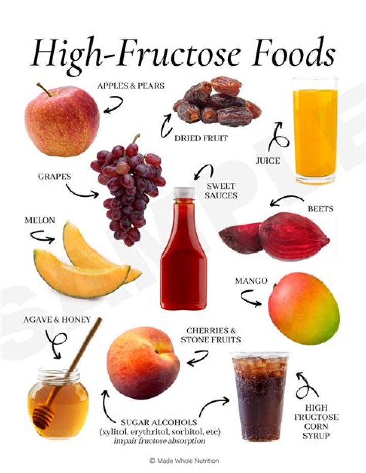 What foods have the most high fructose corn syrup