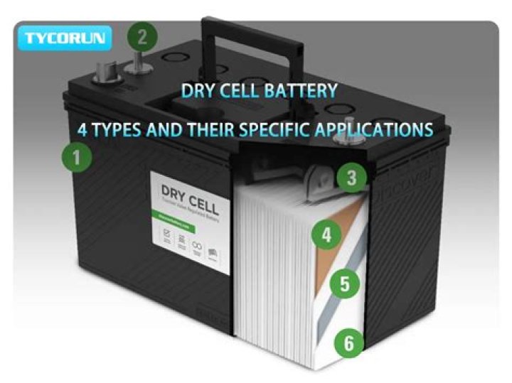 What form of energy does a dry cell battery produce