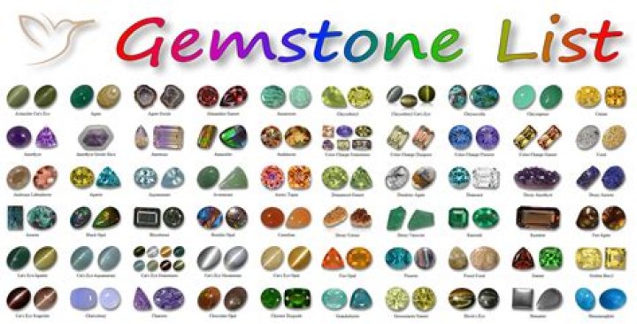 What gemstones did the Romans use?