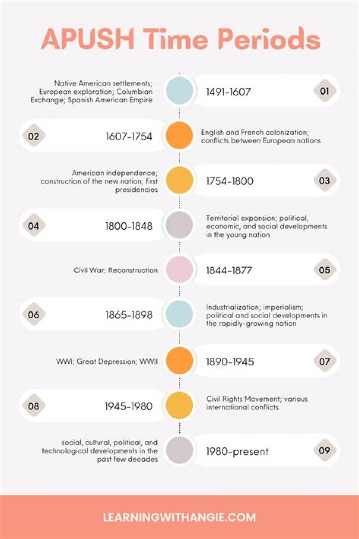 What happened in period 3 of Apush?