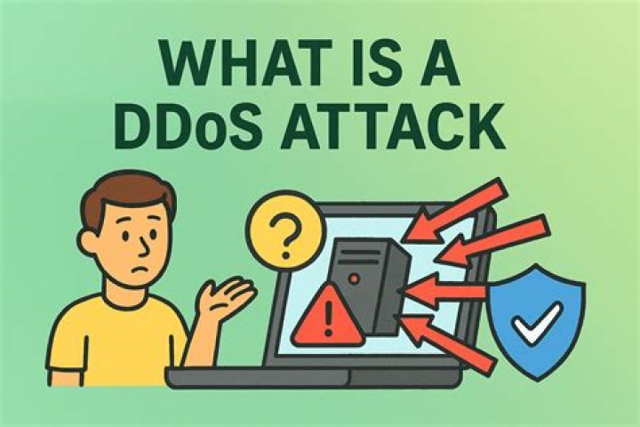 What happens during DDoS attack quizlet