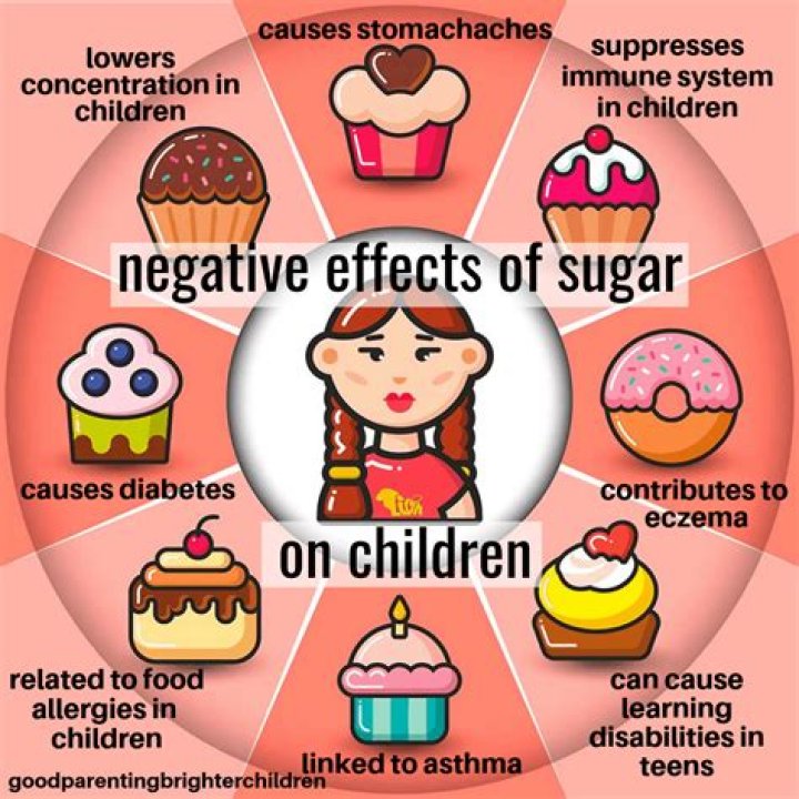 What happens if you have a diet high in sugar?
