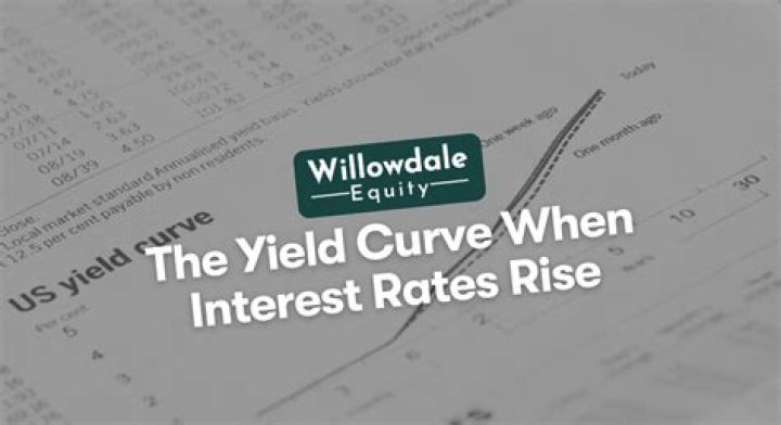 What happens to bonds when interest rates rise