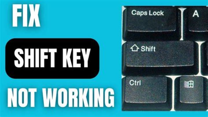 What happens when we hold down the Shift key?