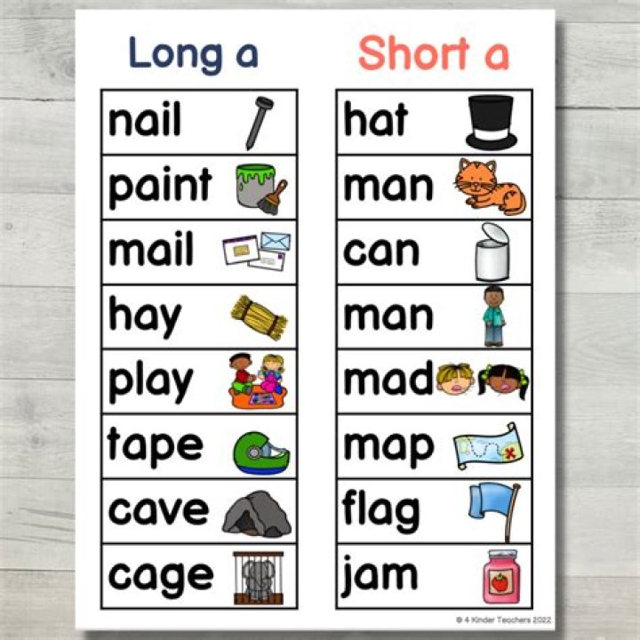 What happens when you short an asset?