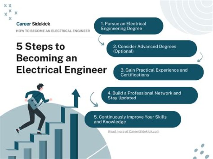 What interests should an electrical engineer have?