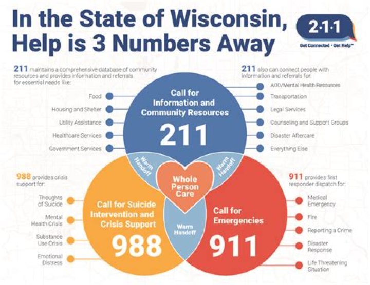 What is 211 used for in WV?