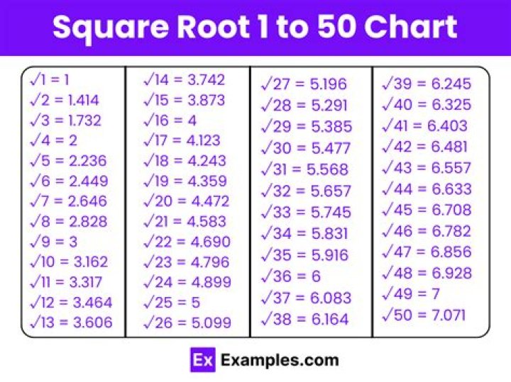 What is 544 the square root of?