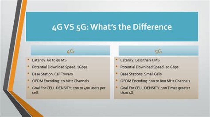 What is 5g going to change
