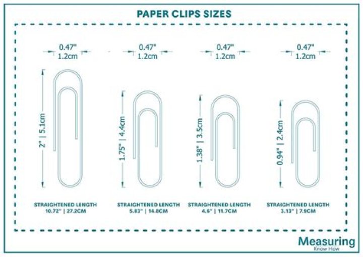 What is a #1 paperclip?