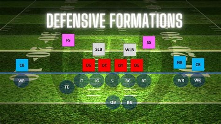 What is a 4-3 defense Good For?