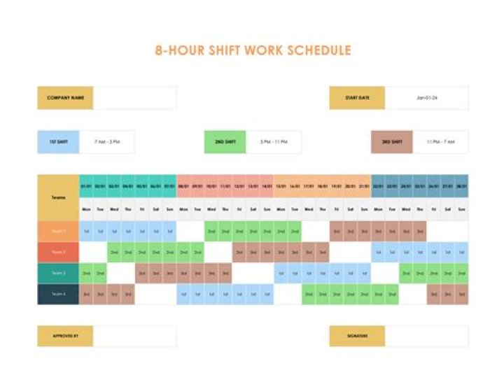 What is a 5 shift schedule?