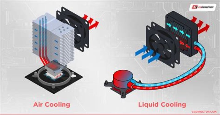 What is a AIO water cooler?