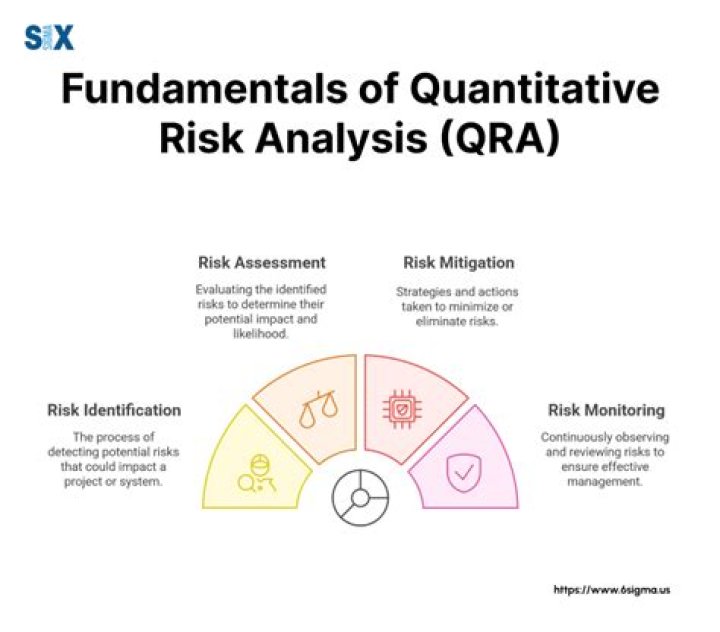 What is a benefit of a quantitative risk analysis?