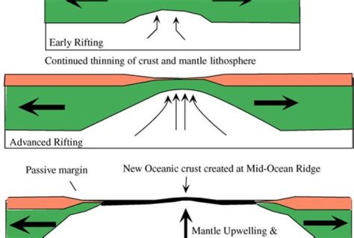 What is a chain of underwater mountains along which seafloor spreading occurs?
