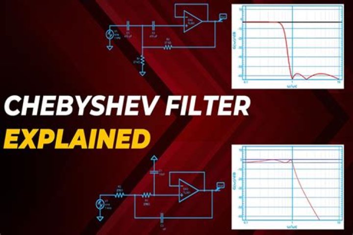 What is a Chebyshev filter used for?