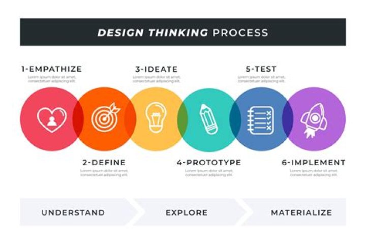 What is a design thinking Toolkit?