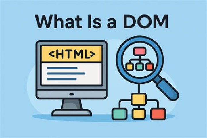 What is a DOM change