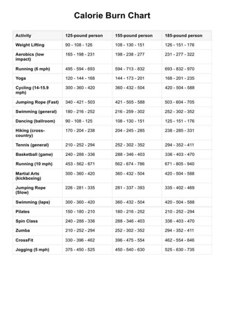 What is a good amount of calories to burn in a day?