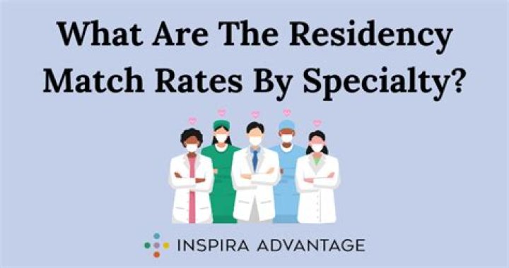 What is a good residency match rate?