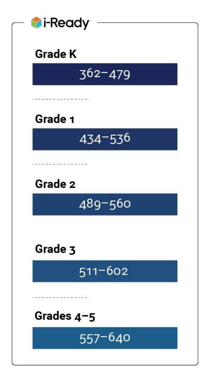 What is a good score for MICAT?