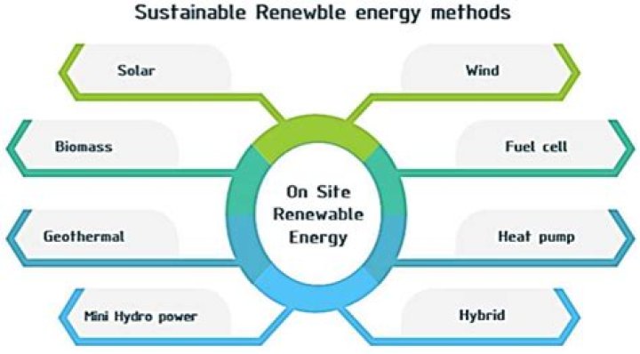 What is a module in renewable energy?