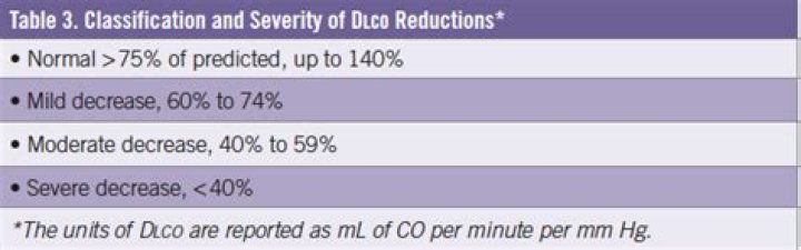 What is a normal DLCO?