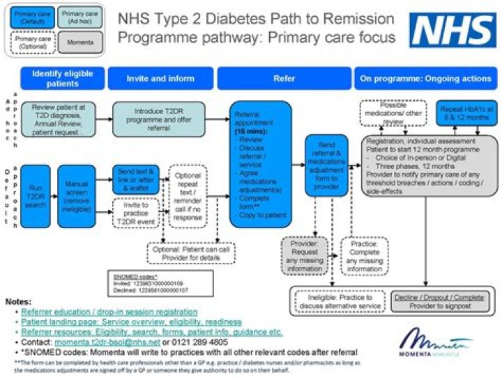 What is a patient pathway in NHS?
