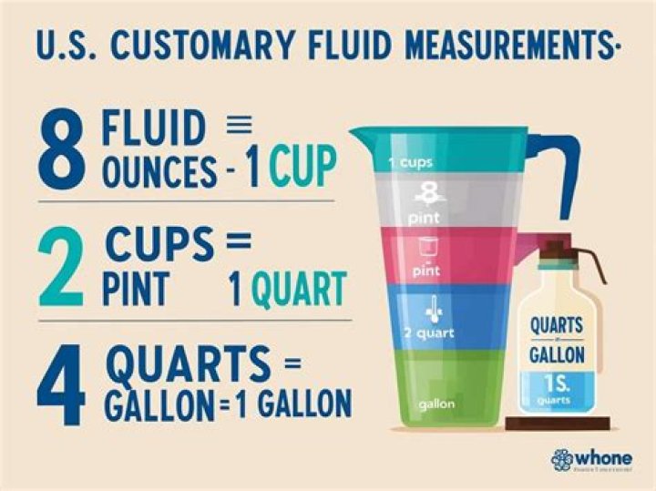 What is a quart of liquid in mL?