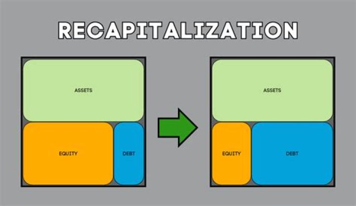 What is a recapitalization in stock?