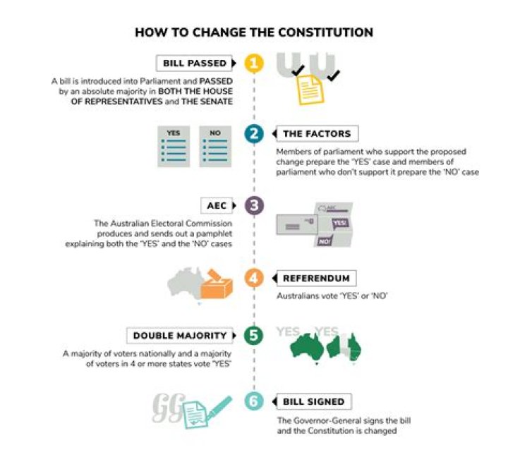 What is a referendum on a bill?