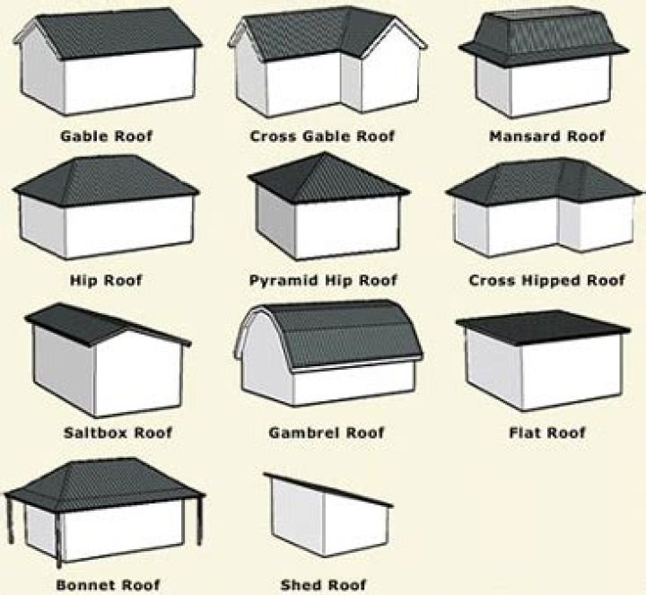 What is a sloping roof called?