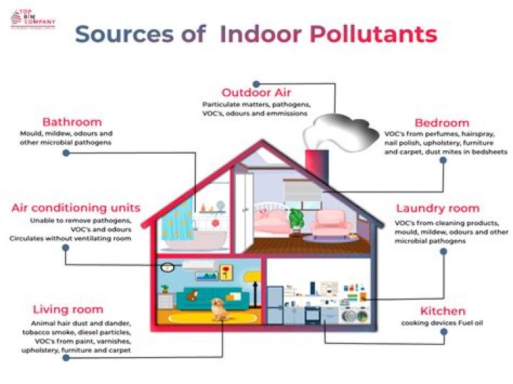 What is a source of indoor air pollution?