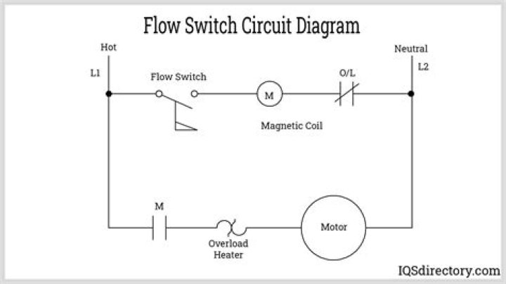What is a switch in a circuit diagram?