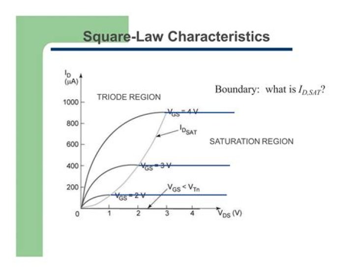 What is a triode region?