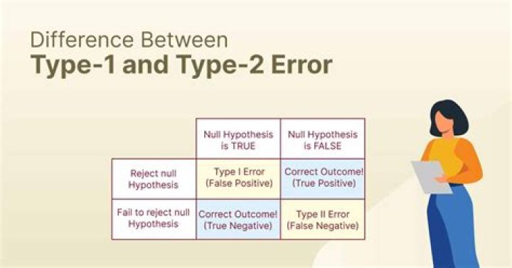 What is a Type 1 and Type 2 error in psychology?