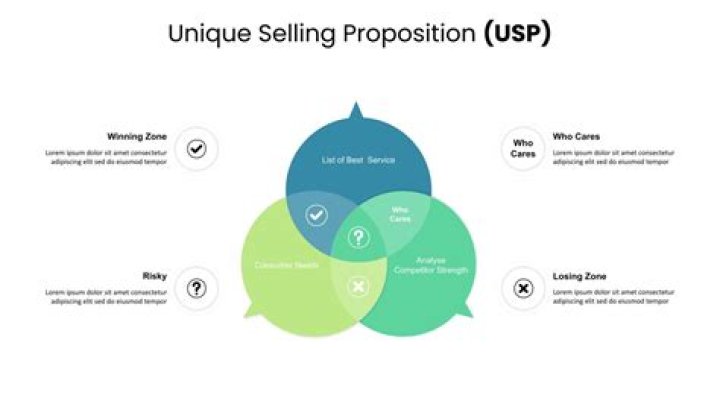 What is a unique factor?