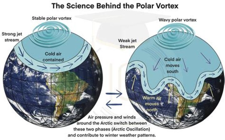 What is a vortex in the ocean