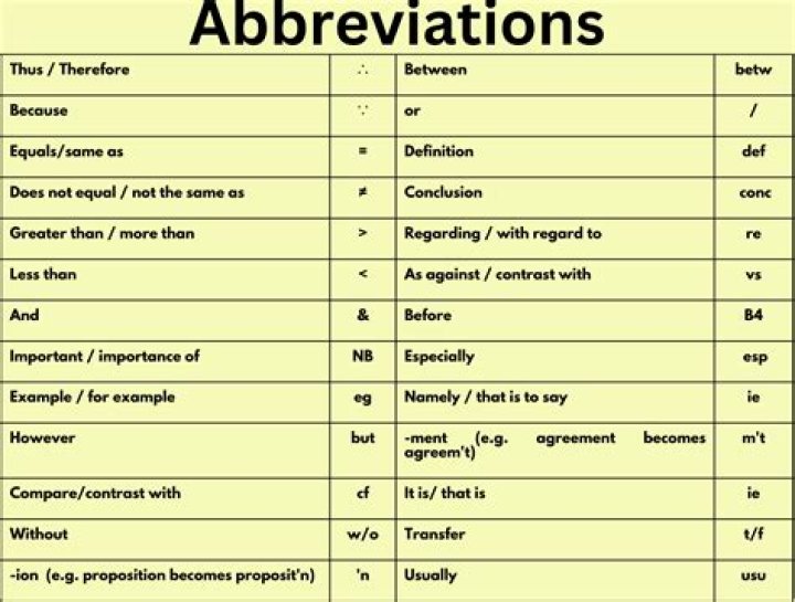 What is abbreviation and example?
