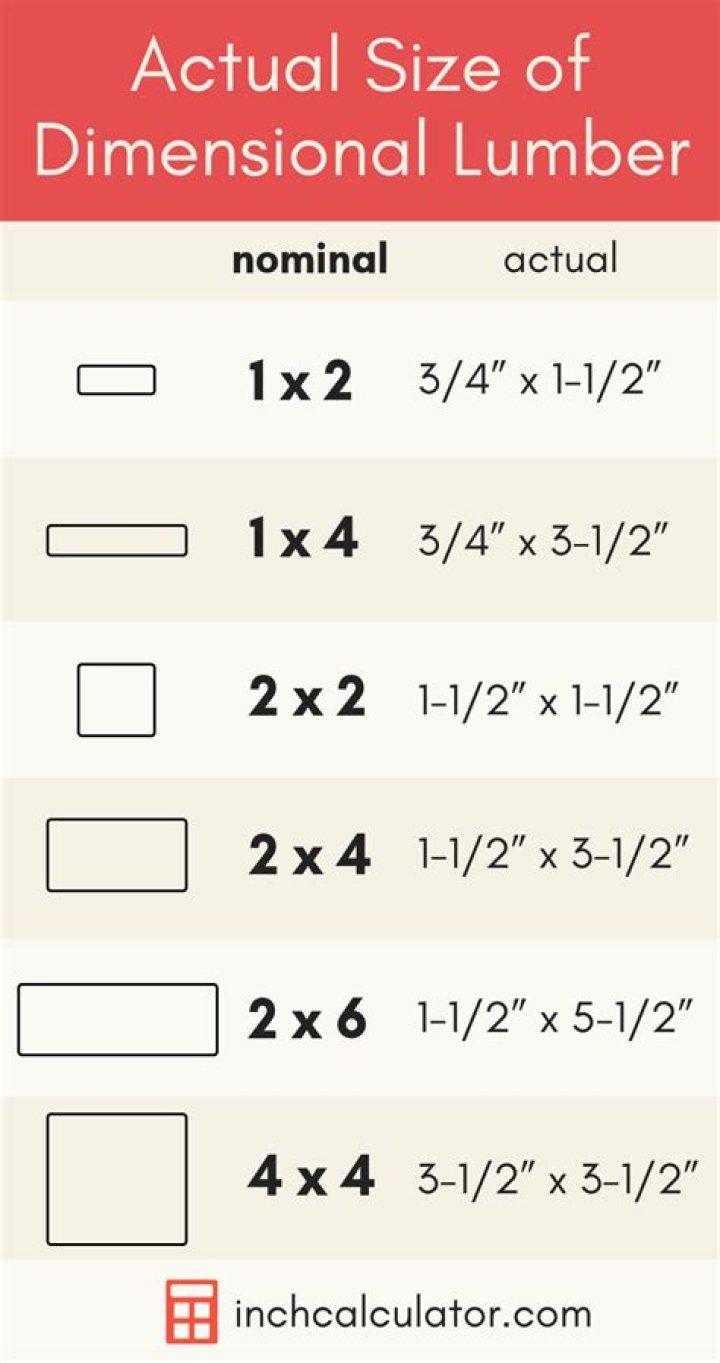 What is actual size of 1×4?