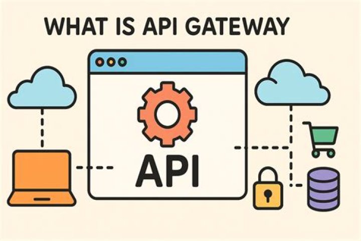 What is an API gateway in AWS