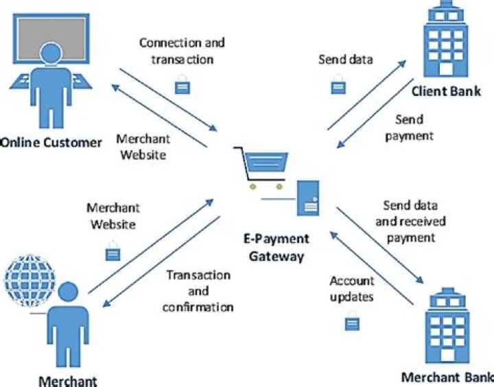 What is an electronic pin map?