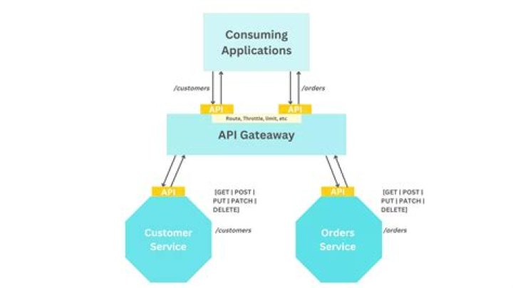What is an SIP Gateway?