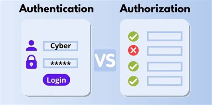 What is authorization Wikipedia?