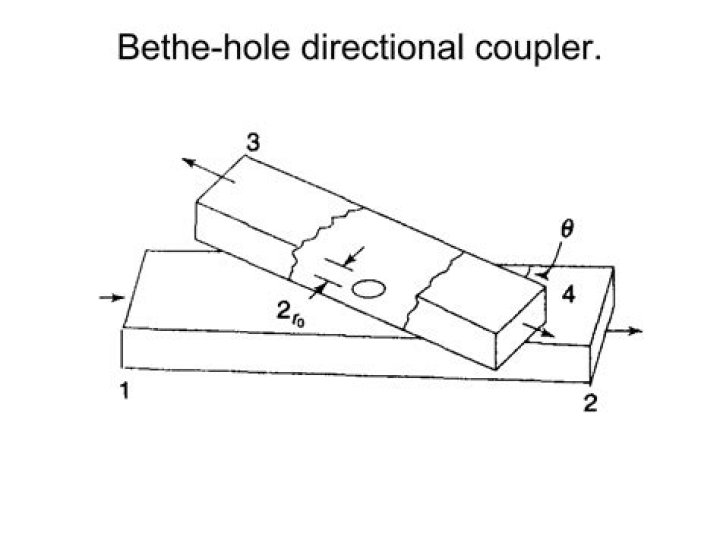What is Bethe hole coupler?