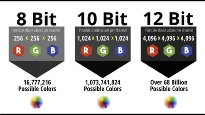 What is bit test?