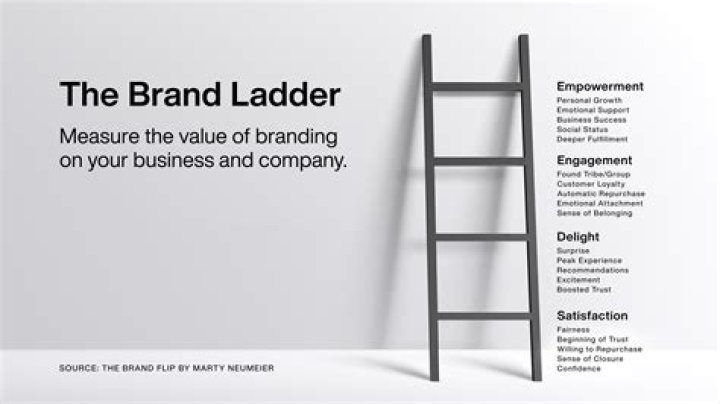 What is brand ladder