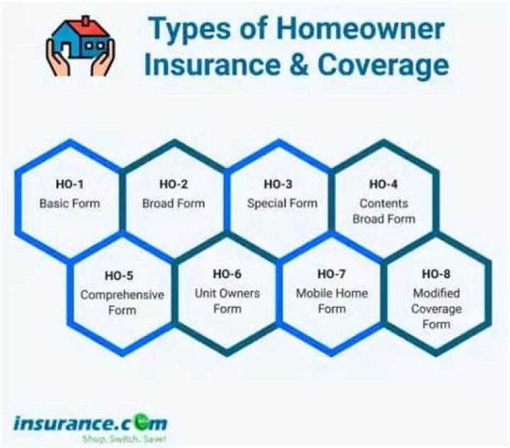 What is broad form homeowners insurance